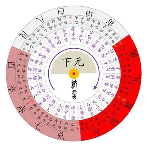 九運坐南向北|玄空飛星論九運怎樣揀風水坐向 (下)